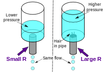 آموزش الکترونیک - مقاومت (Resistor)